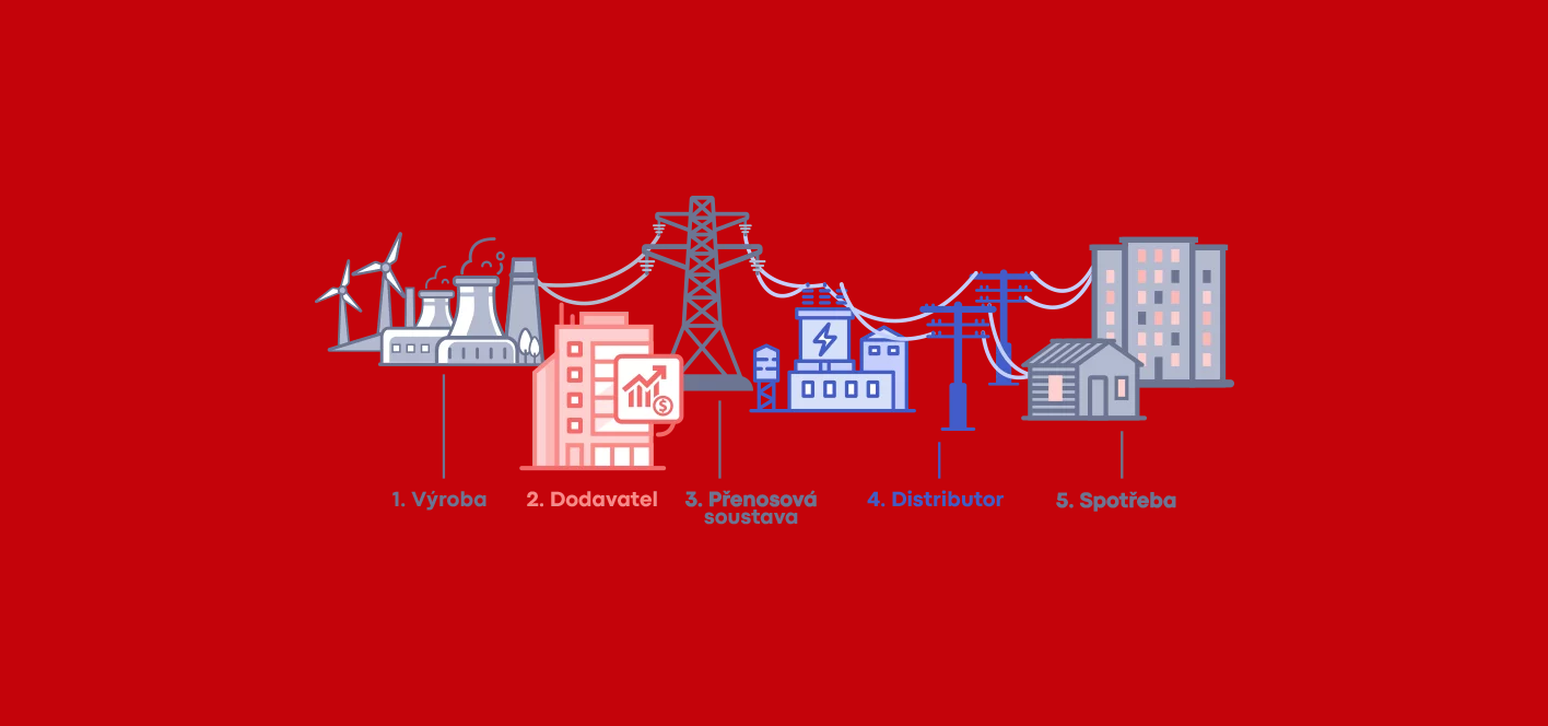 Komunitní energetika 